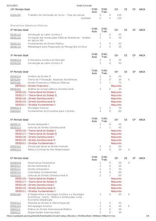 Como Achar Grade Ideal Usp - Grade curricular usp | PDF