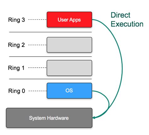 virtualguido: VMware SCSI Controller Options