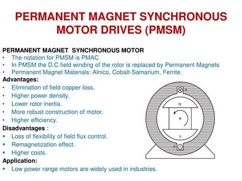 Permanent Magnet Synchronous Motor Specifications Infoupdate Org