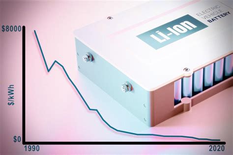 리튬 이온 배터리 Lithium Ion Batteries 의 장점과 단점 배터리 정보 배터리 Ess철거 매입 기업의