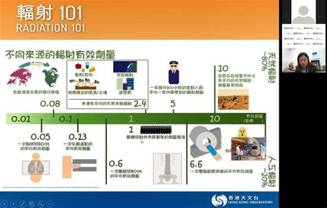 Senior Scientific Officer Shares Knowledge Of Radiation And Nuclear