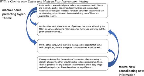 Developing The Southern Thailand Pre Service Teachers Writing Skills