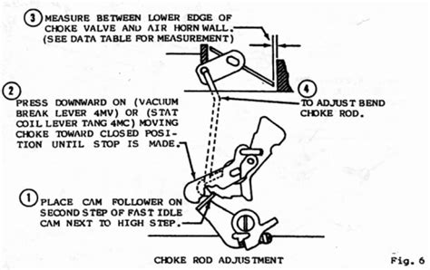 Quadrajet Adjustments Mikes Carburetor Parts