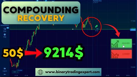 How I Recovered 9214 From 50 Binary Options Compounding Trick