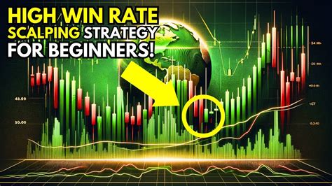 Best 1 Minute Scalping Strategy For Crypto And Forex Trading Step By Step Guide For Beginners