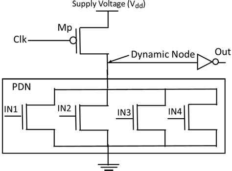 Dynamic Logic Circuit Structure | Download Scientific Diagram