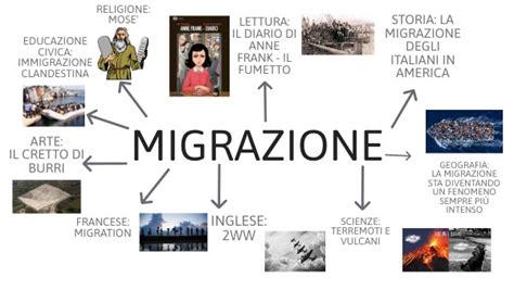 Seconda Mappa Per L Esame Sulla Migrazione Elisa Margiotta