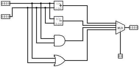 Create A Limited Alu Arithmetic Logic Unit Circuit