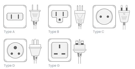 Vietnam To Freetown Power Plugs And Outlets Compare World Power Plugs