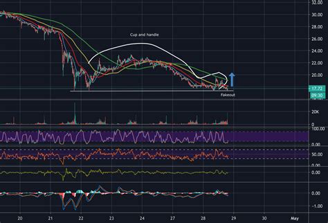 Wti Crude Oil Long Fakeout On Volume For Nymexcln2020 By Breakoutfakeout — Tradingview