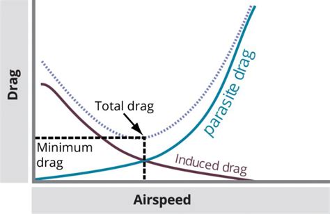 Theory And Practice Getting The Glide Right Flight Safety Australia