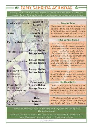 Sankhya Yoga & Indian Cosmology – Page 2 – Dharma Art Wisdom Charts