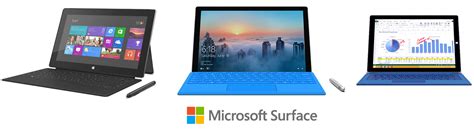 Microsoft Surface Pro 2017 Vs Surface Pro 4 Whos At Front Foot