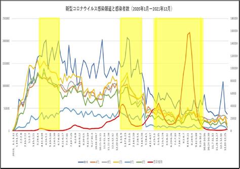 『nhk コロナ報道』について ニュースまとめちゃんねる早分かり速報