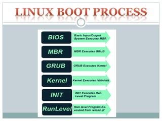 bootloader  bootloading pptx operating systems computer