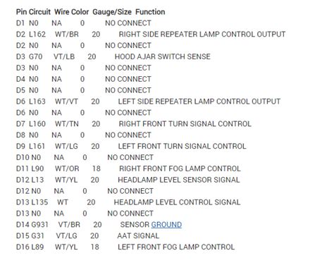 Can I Get the TIPM Wire Pin Out Diagram?