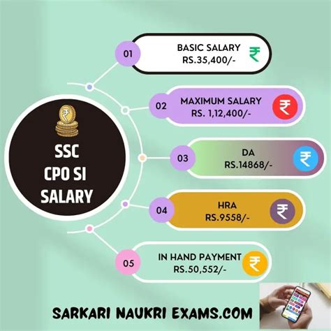 Ssc Cpo Si Salary Monthly In Hand Pay Slip