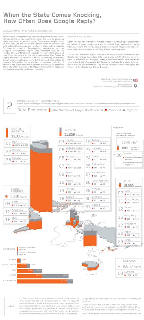 Visualizing Google's Transparency Report, Part 2: When the State Comes