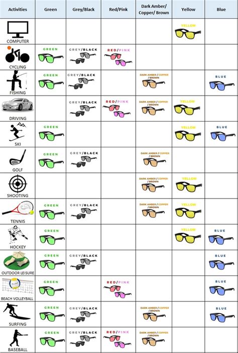 How To Choose Your Sunglasses Lens Colour Smartbuyglasses Uk