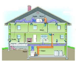 duct sealing repair  year