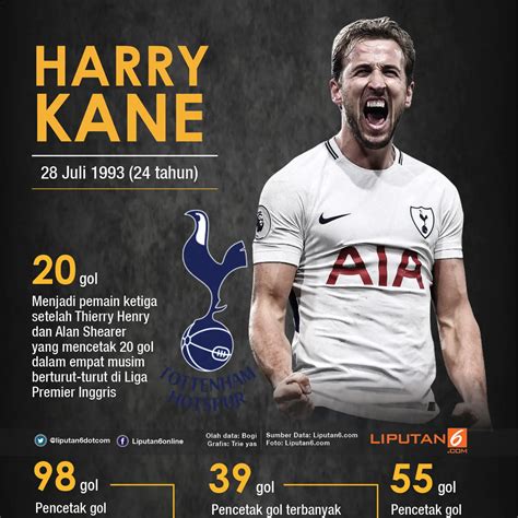 Cetak Gol Pertama Di Piala Dunia 2022 Harry Kane Hampir Salip Rekor