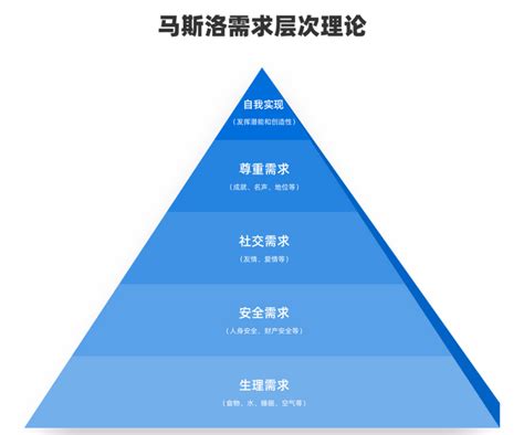 怎么挖掘客户的需求和痛点？ 知乎