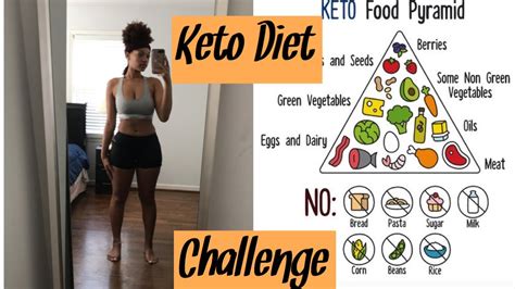 Keto Diet Keto Challenge Youtube