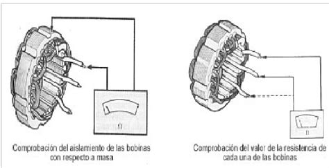 Comprobaciones en el alternador Sistemas Eléctricos del Automóvil