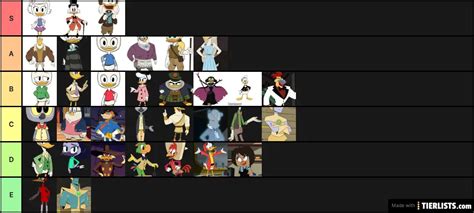 Ducktales (2017) Characters Tier List - TierLists.com