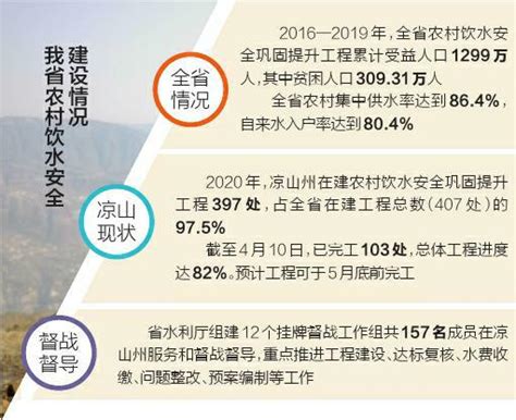 凉山州7个未摘帽县须在5月底前完工 农村饮水安全建设最后冲刺 央广网