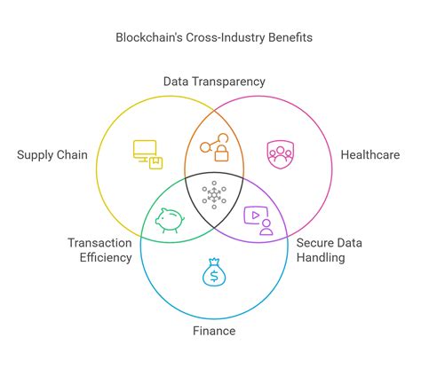 Cryptocurrencies and Blockchain: Essential Concepts for Reading
