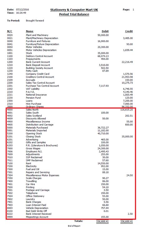 Sage Sample Chart Of Accounts Minga