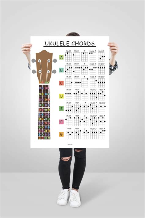 Ukulele Chords Poster, Gift Included-chords and Tabs Diagrams, Large ...