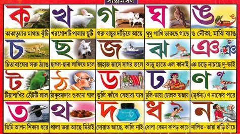 Bengali Alphabet Learning Bornomala Banjonborno How To Write