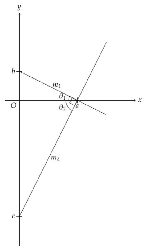 Proof of Perpendicular Lines, \(m_{1}m_{2}=-1\) - Tan Chin Cheern ...