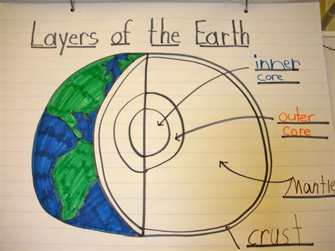 Happy Literacy!: Edible Earth Model and Interactive Writing