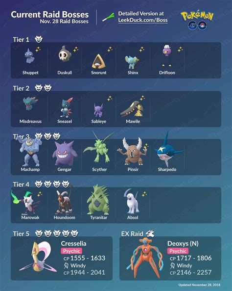 New raid bosses lineup (again/by leek duck/improved lineup) : r/TheSilphRoad