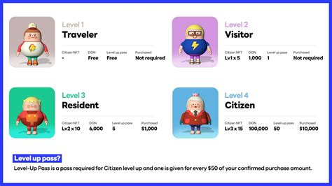 DOSI Official On Twitter DOSI Citizen Level Up Learn More About New