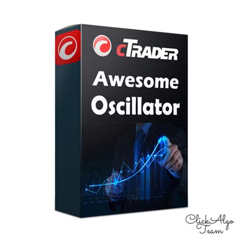 Ctrader Awesome Oscillator Indicator Clickalgo