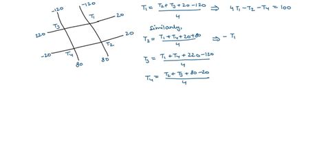 SOLVED Point Grld Of Wlres The Temperature Exteror Mesh Points