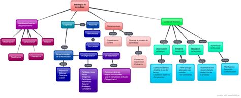 25 Inspirador Mapa Conceptual Sobre Mapa Conceptual Gambaran