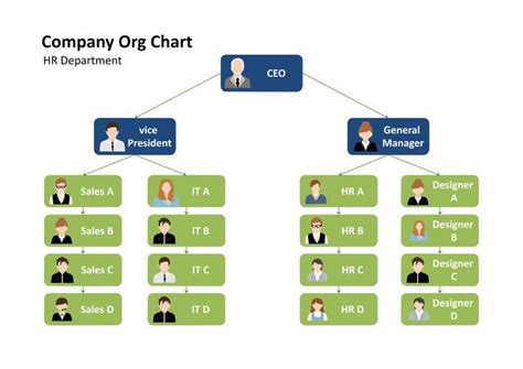 HR Organizational Chart