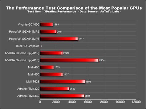 Gpu benchmark comparison - videojord