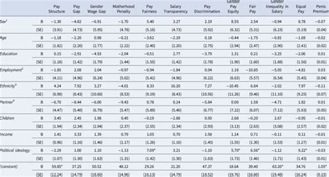 Predictors of sentiment evaluations of frames (pilot study). | Download ...