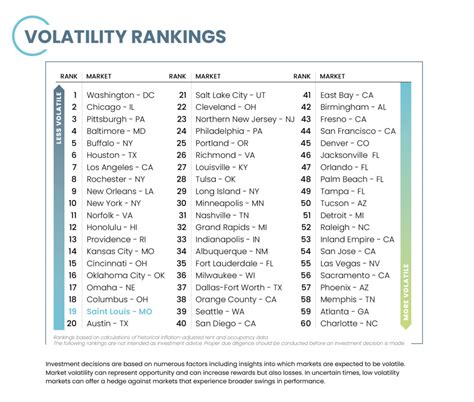 St Louis Market Volatility MMG Real Estate Advisors