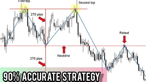 90 Accurate Pure Price Action Forex Trading Strategy Youtube