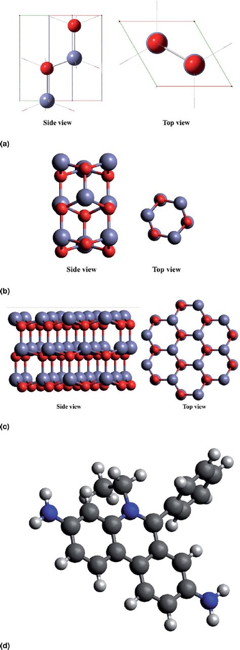 Dft Optimised Structures Of A The Unit Cell Of Wurtzite Zno B And