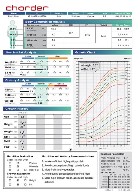 Ironie Opre Tete Cor Body Composition Analysis Chart Intruziune Afaceri