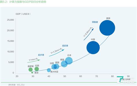 全球首个计算力指数研究成果公布：中国ai算力领跑全球新基建报告新浪科技新浪网