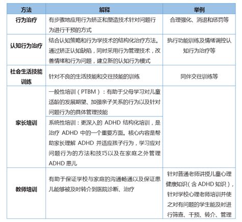 一文总结：儿童注意缺陷多动障碍的治疗要点 正数办公